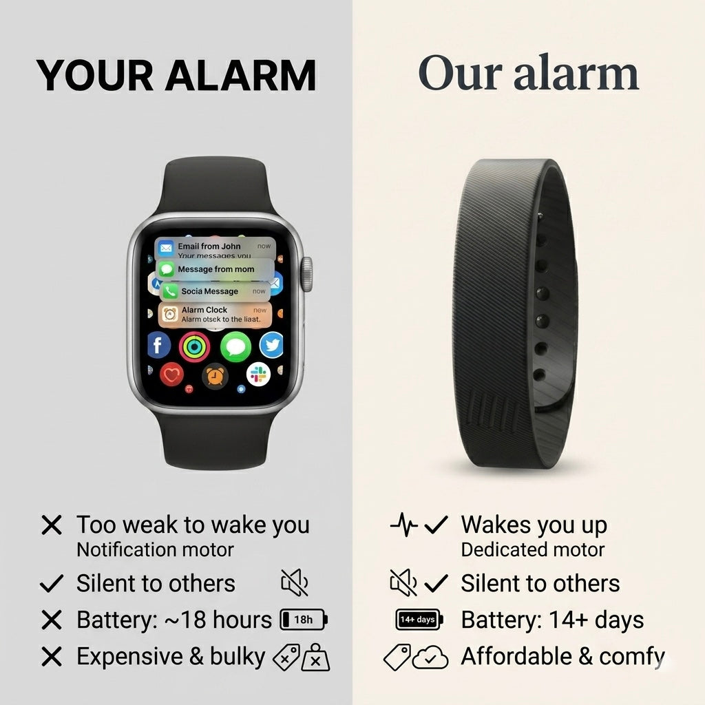 Freshvitalife Band™  – A wake-up signal your sleeping brain cannot ignore