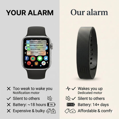 Freshvitalife Band™  – A wake-up signal your sleeping brain cannot ignore