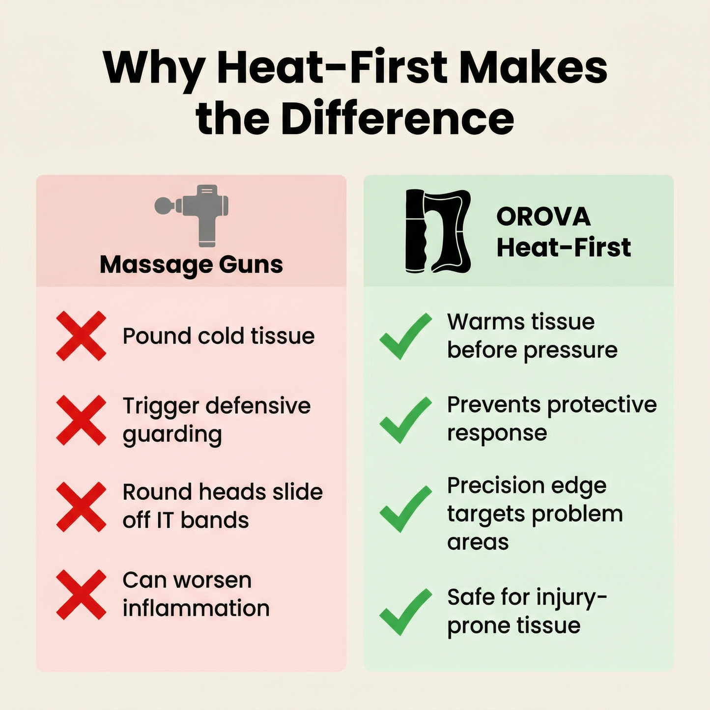 OROVA™ Heat-First Recovery System